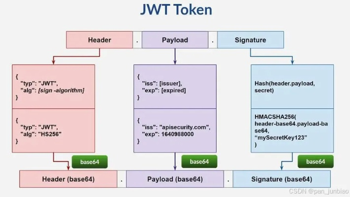 jwttoken是什么意思