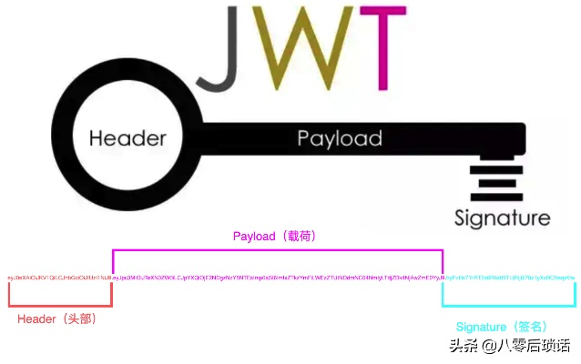jwttoken是什么意思